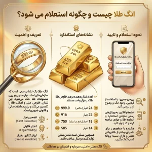 انگ طلا چیست و چگونه استعلام می شود؟