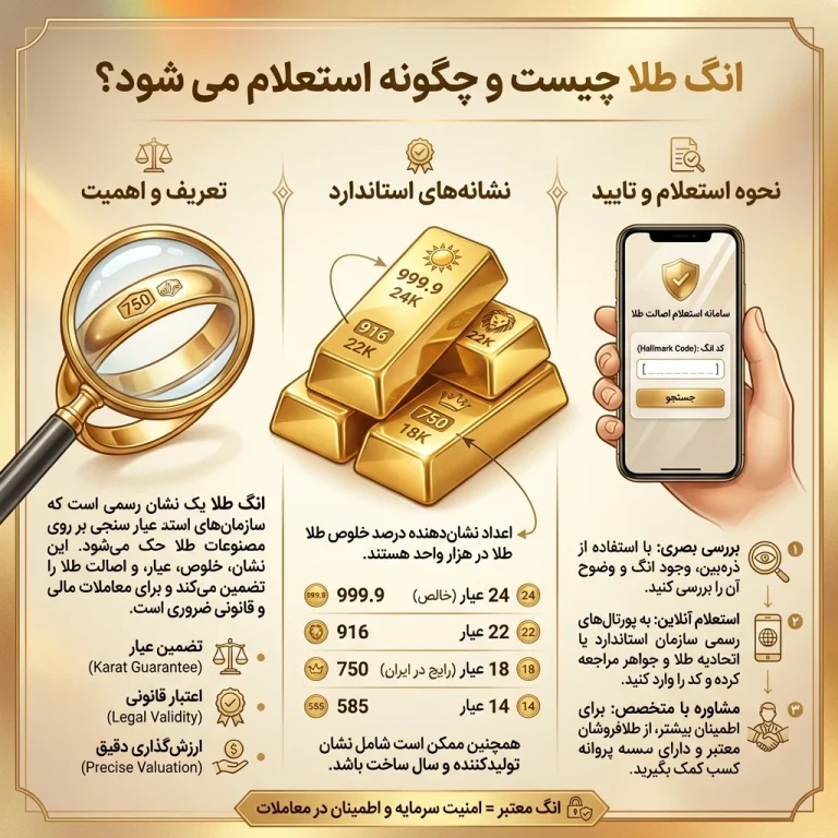 انگ طلا چیست و چگونه استعلام می شود؟