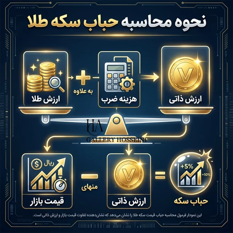 نحوه محاسبه حباب سکه طلا